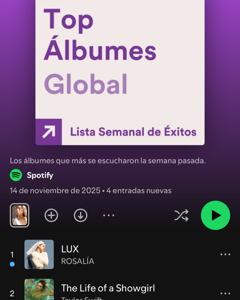 Rosalía conquers the international charts 'LUX', top 1 Global